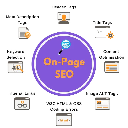 on-page-seo (1)